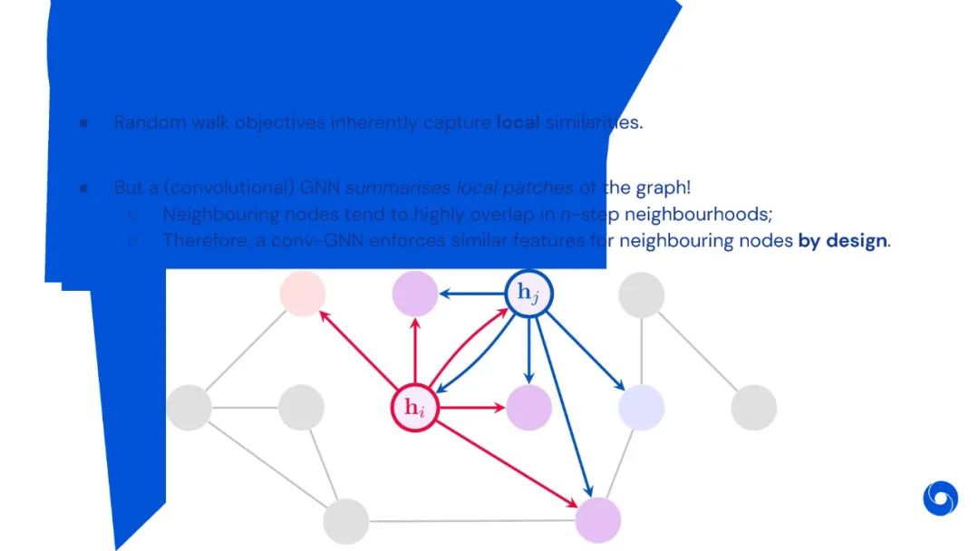 到底什么是GNN？《图神经网络理论基础》这份DeepMind大牛Petar讲授，附96页ppt与视频