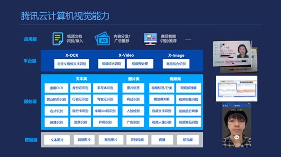 腾讯高级研究员33页PPT详解构建图像识别系统的方法！