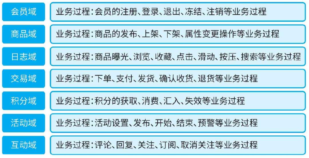 万字长文：以业务为核心的云原生体系建设