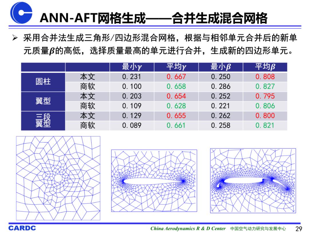 基于机器学习的非结构网格生成技术研究进展及初探