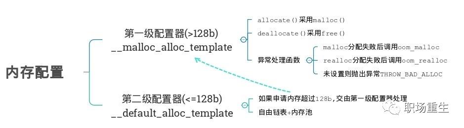 C++内存管理全景指南