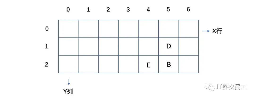 高频面试题 leetcode62/63