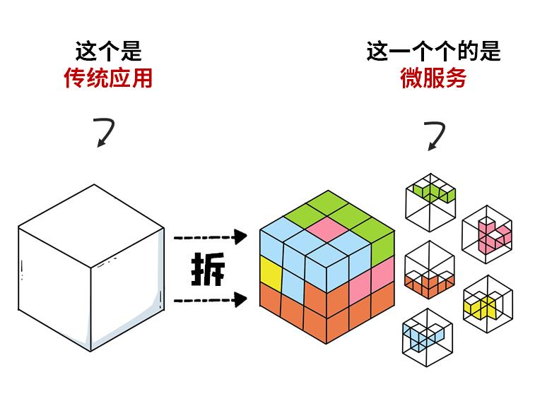 云原生和微服务，让SaaS成了精！