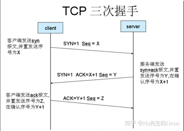 腾讯研发类笔试面试试题及答案（C++方向）