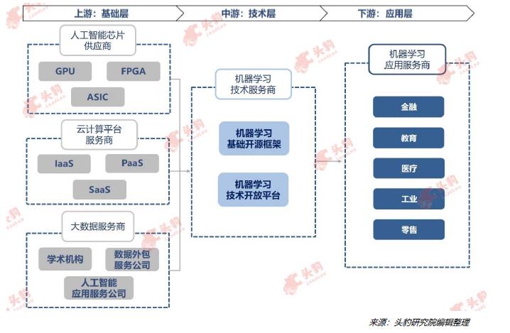 深度：中国机器学习行业市场分析