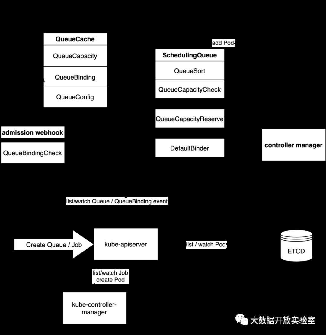 云原生架构下复杂工作负载混合调度的思考与实践