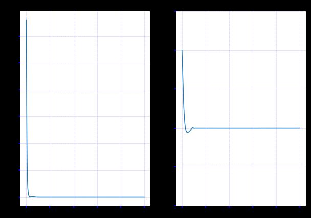 Pytorch与Tensorflow，哪个更适合你？