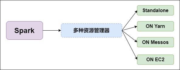 Spark底层执行原理详细解析(深度好文，建议收藏)