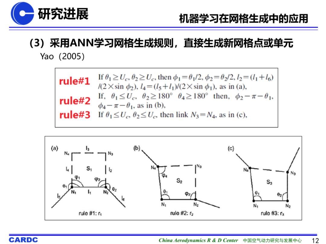 基于机器学习的非结构网格生成技术研究进展及初探