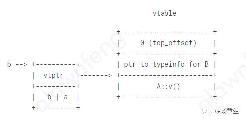 C++内存管理全景指南