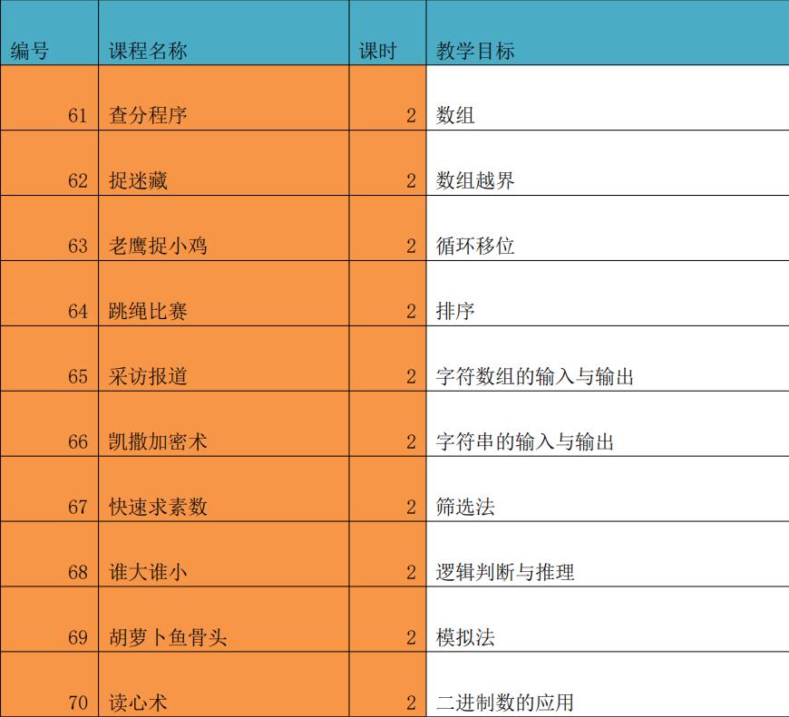 机器人+少儿编程+创客 C++ 编程入门