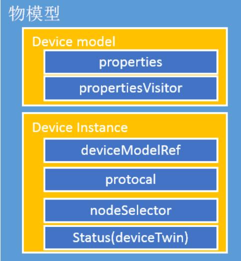 以云原生技术管理边缘原生应用