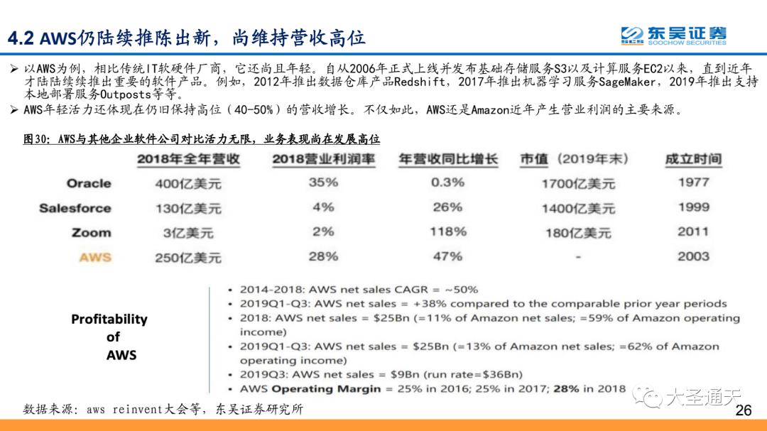 云计算行业专题报告之AWS深度解析