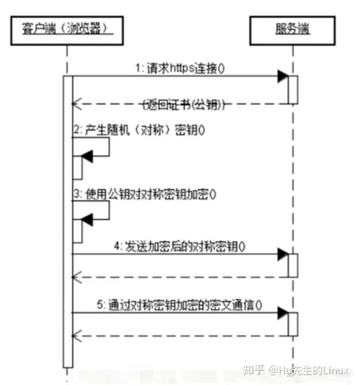 腾讯研发类笔试面试试题及答案（C++方向）