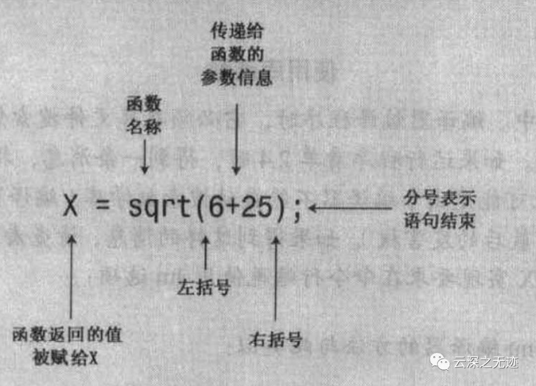 C++Primer plus学习记录第一日.1