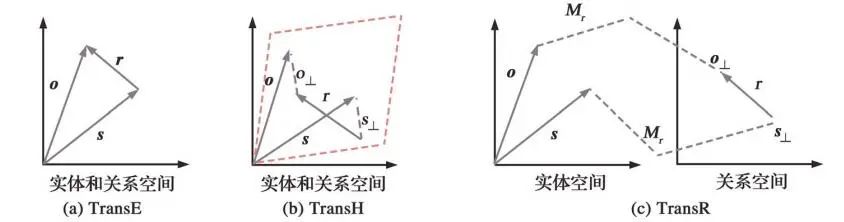 娣卞害铻嶅悎 | 褰撴帹鑽愮郴缁熼亣瑙佺煡璇嗗浘璋?> 
    </figure> 
   </section></li> 
  <li> 
   <section class=