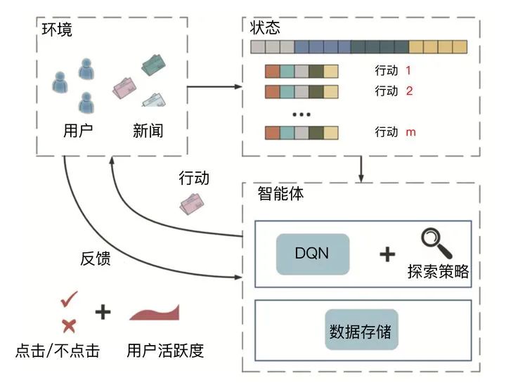 如何解决深度推荐系统中的Embedding冷启动问题？