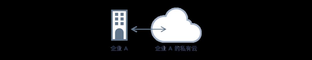 SaaS 閫氳瘑绯诲垪 1锛氫簯璁＄畻鏄粈涔?> 
</section> 
<section class=