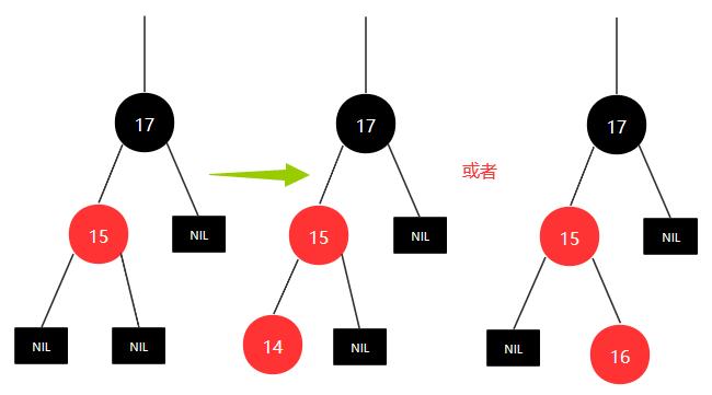 红黑树解析