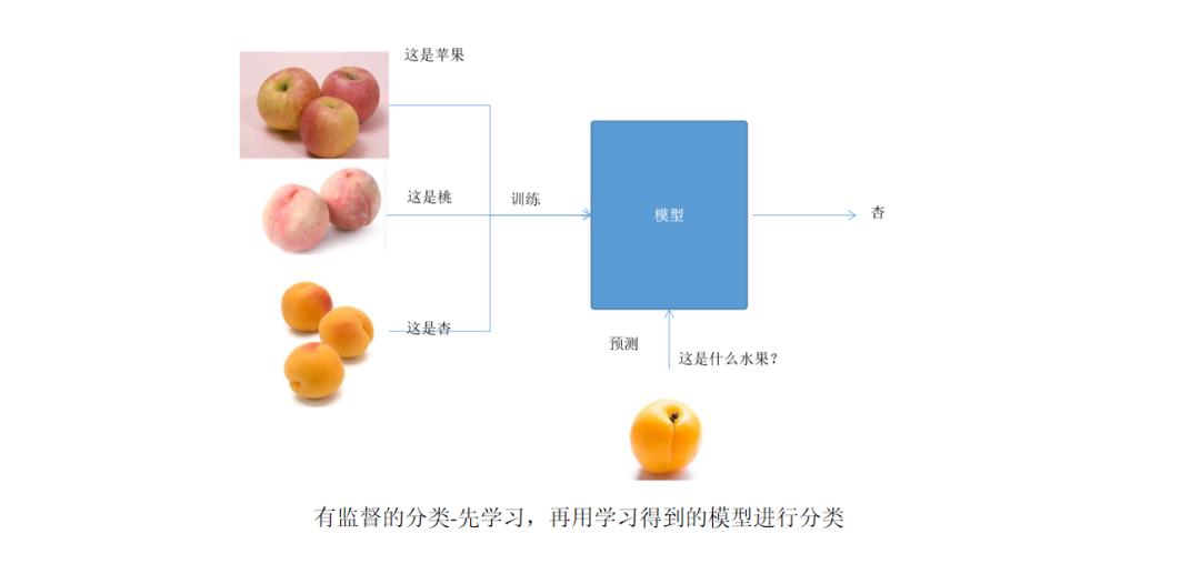 《机器学习-原理、算法与应用》配套PPT第四部分（深度学习概论、自动编码器、强化学习、聚类算法、半监督学习等）