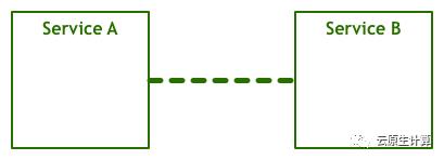 云原生时代，你应该了解的Service Mesh