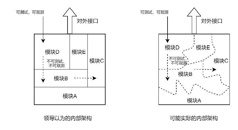 万字长文：以业务为核心的云原生体系建设