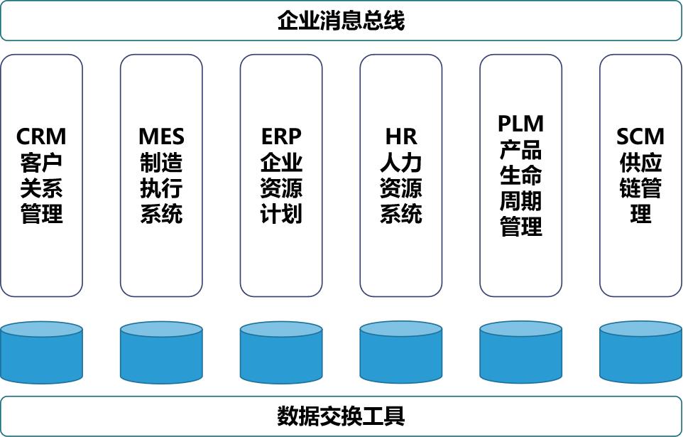 万字长文：以业务为核心的云原生体系建设