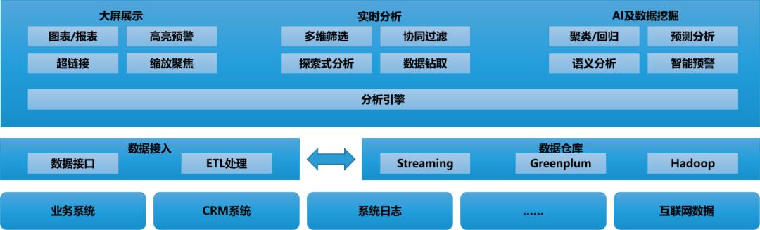 以业务为核心的云原生体系建设