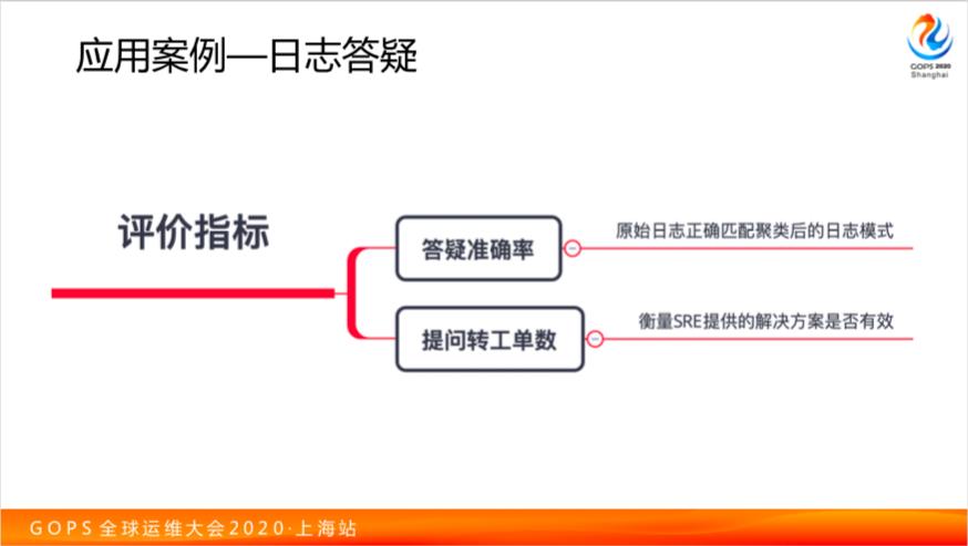 阿里运维秘籍：自然语言处理在 AIOps 中的融合应用