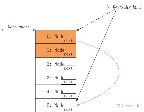 深入Lua：Table的实现