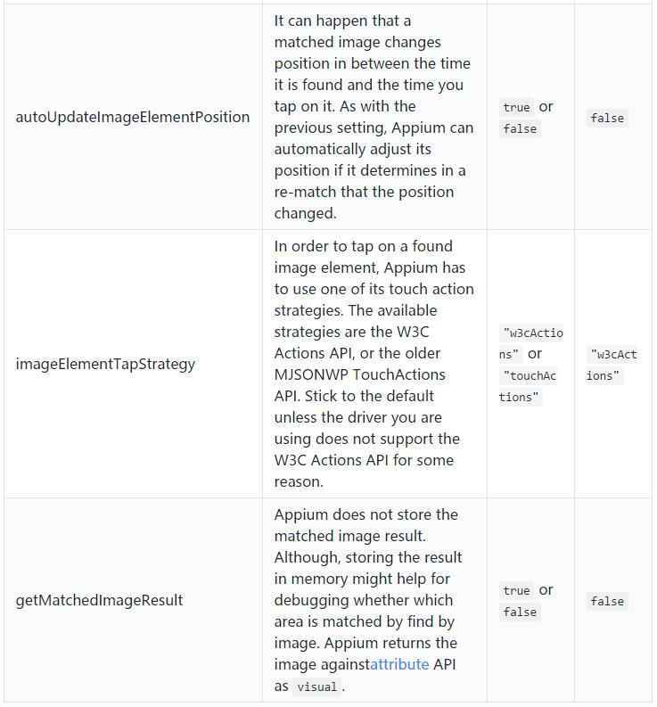 怎么玩转Appium图像识别技术OpenCV，这波操作你必须GET！