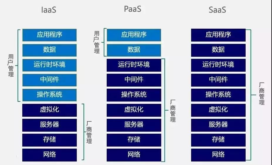 详谈：云计算的前世今生