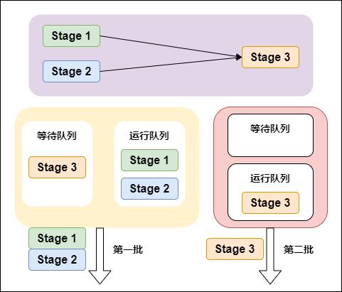 Spark底层执行原理详细解析(深度好文，建议收藏)