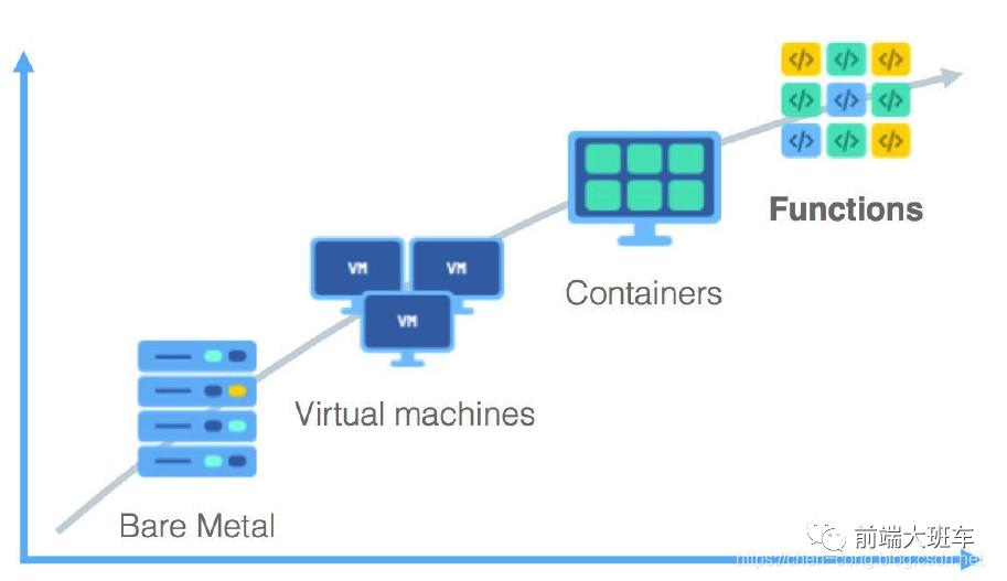 鐧藉珫鍏氳鎼炴噦Serverless