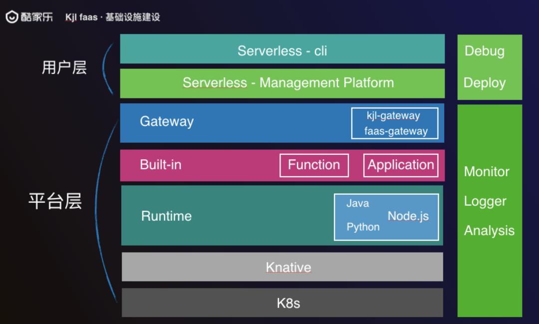 酷家乐 Serverless FaaS 产品落地实践