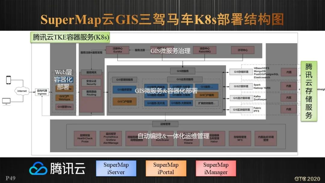 胡中南：云原生GIS技术新进展 | GTC专题论坛报告(视频+PPT+速记)