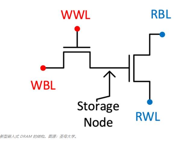 【20210219期AI简报】嵌入式机器学习（TinyML）实战教程、谷歌开源计算框架JAX...