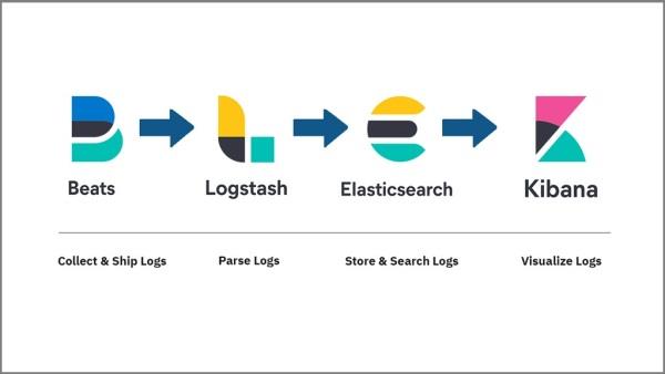 五款值得关注的Kubernetes日志监控工具