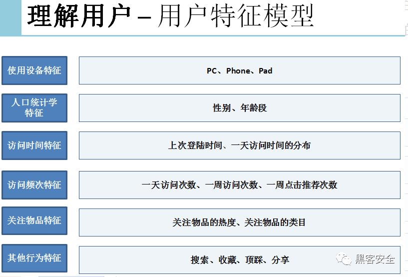 各大公司推荐系统的架构概览