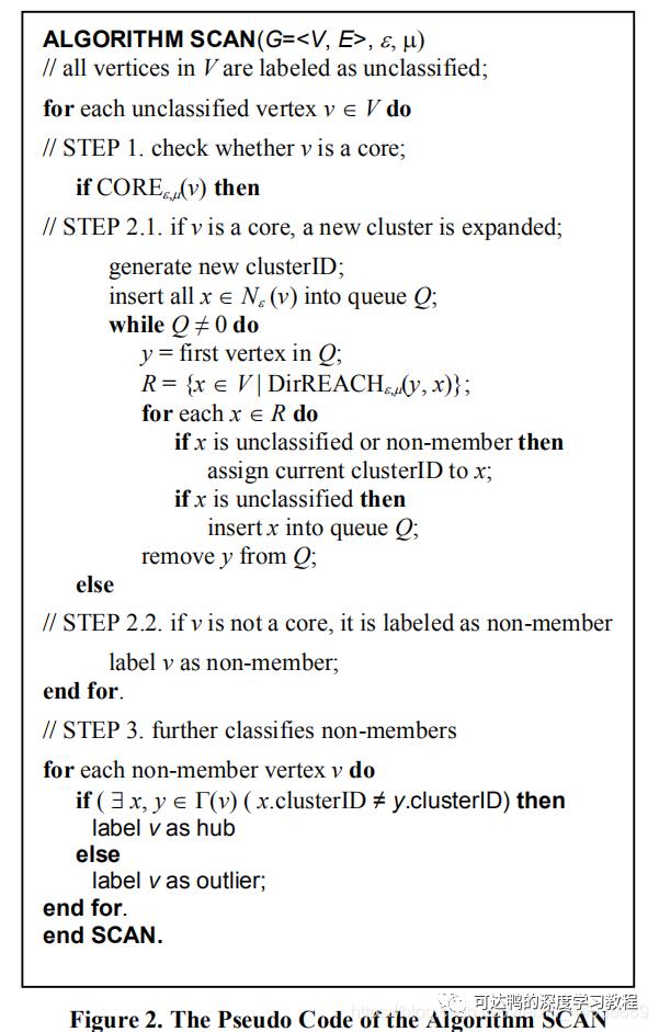 【图聚类算法】SCAN: A Structural Clustering Algorithm for Networks