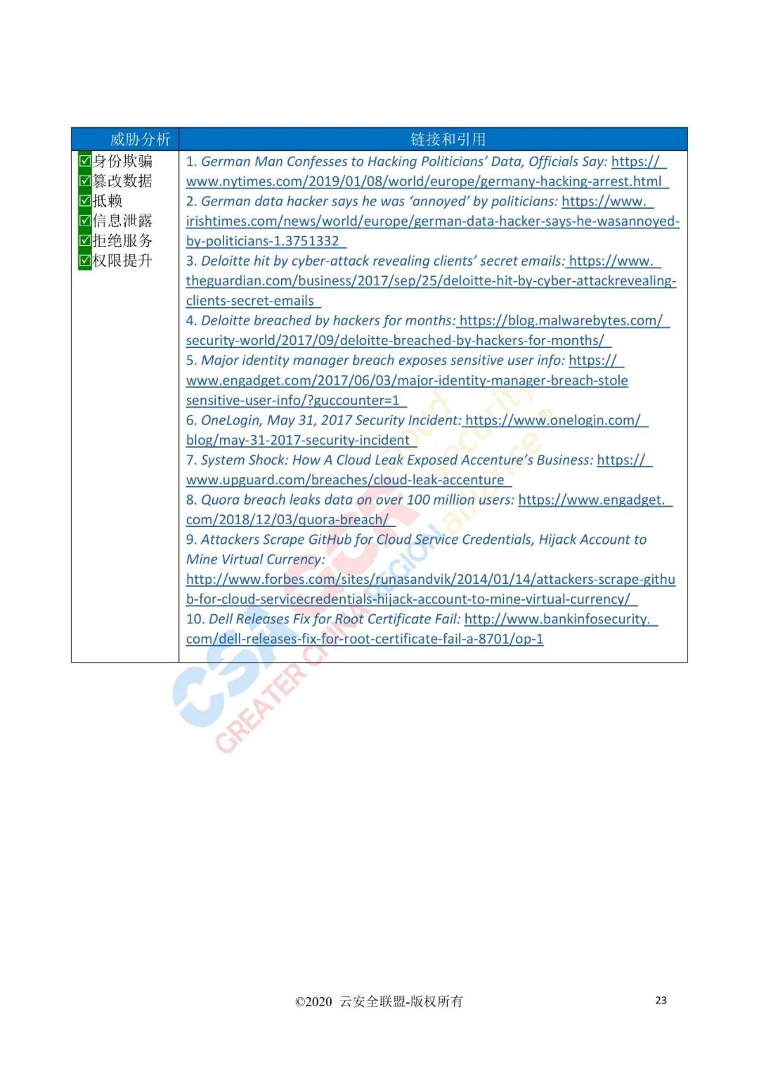 云计算的11类顶级威胁