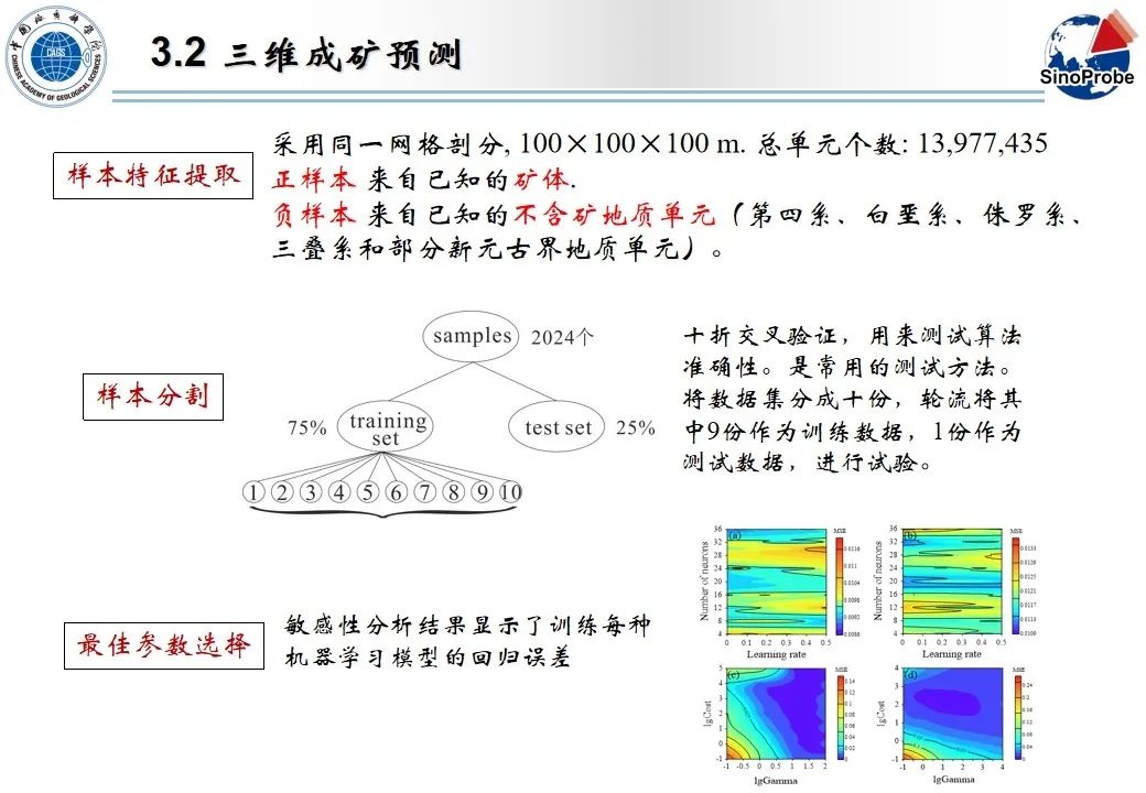 严加永-基于重磁约束三维地质建模和机器学习的成矿预测试验