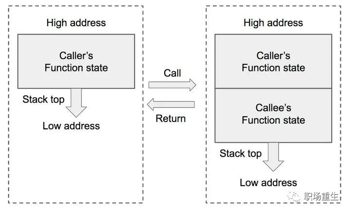 C++内存管理全景指南