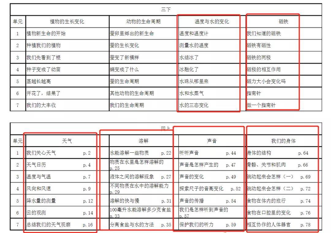 团购进行中 | STEAM科学小怪物，告别枯燥的概念，轻松提升孩子理科思维！