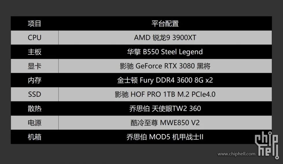 [电脑]RTX3080来袭，近期打造的高端主机分享