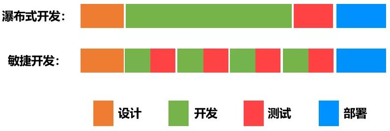 深思考丨为云而生的“云原生”，为什么越来越重要？