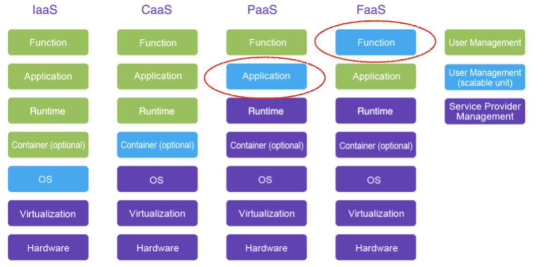 酷家乐 Serverless FaaS 产品落地实践