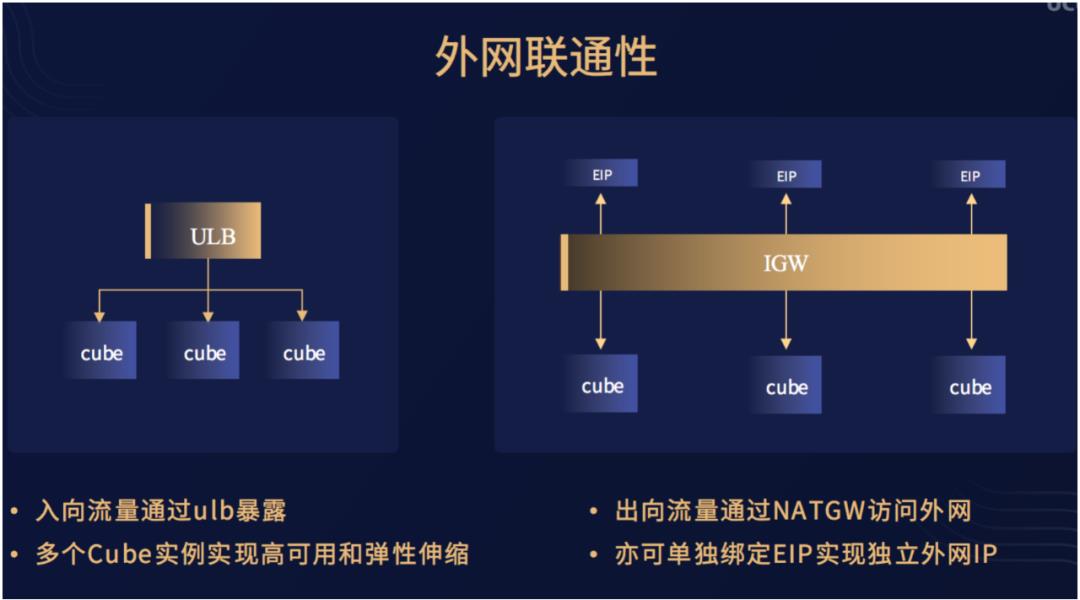 拥抱云原生，Serverless技术还能这样用在容器服务中