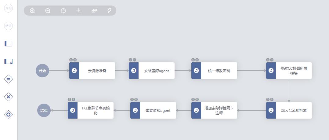 云原生背景下的运维价值思考与实践