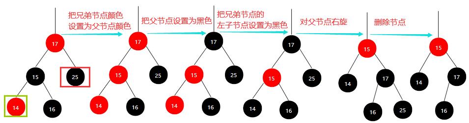 红黑树解析